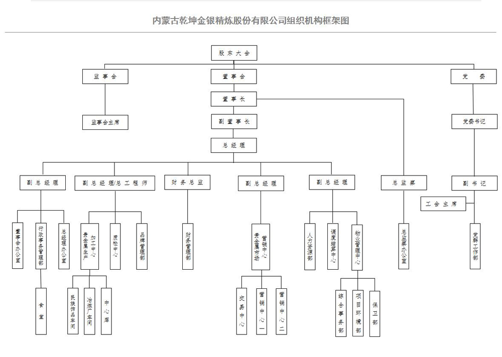 組織架構圖1.jpg